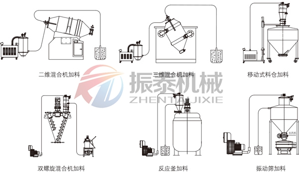 真空上料機(jī)行業(yè)應(yīng)用