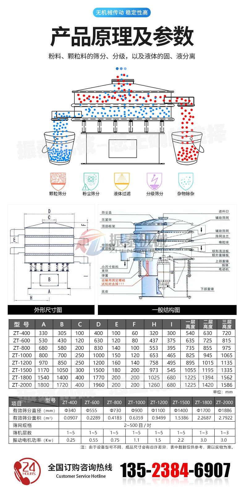 對(duì)氨基苯酚震動(dòng)篩原理及參數(shù)