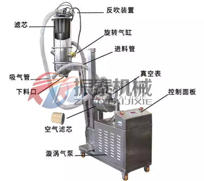 鋰電池材料真空上料機結構圖