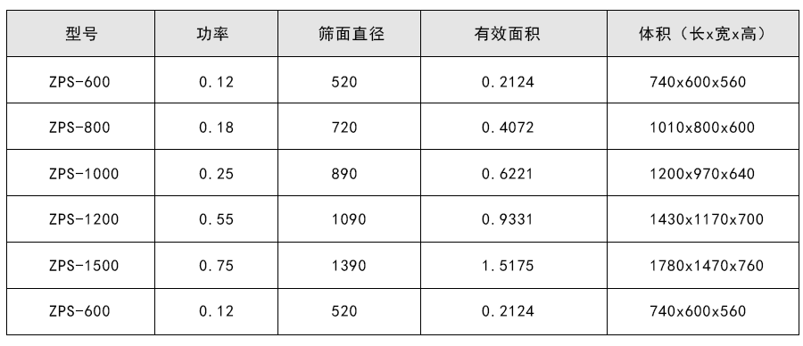 甜菊糖苷直排振動篩技術參數(shù)