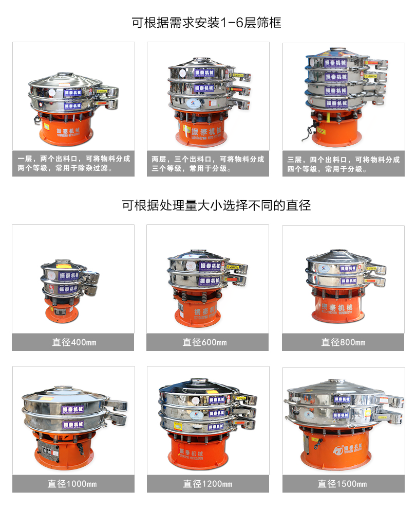 高純度軟水鹽震動(dòng)篩型號(hào)說明