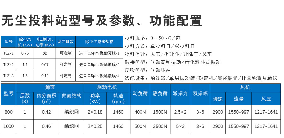 食品無塵投料站型號(hào)參數(shù)