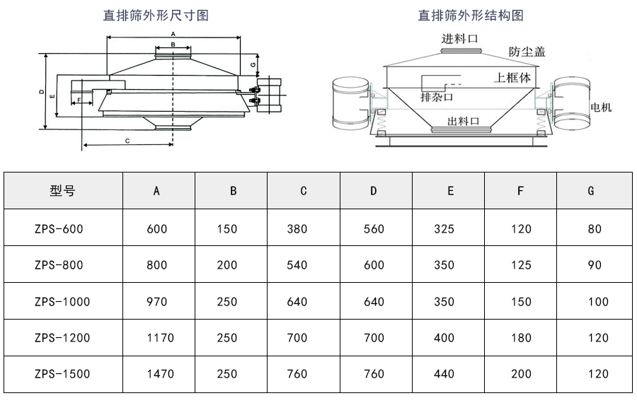 磷酸鐵鋰直排篩外形結(jié)構(gòu)及技術(shù)參數(shù)