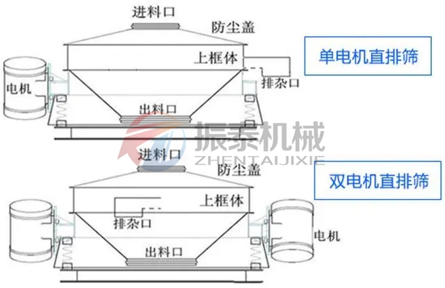 樹脂砂單電機(jī)雙電機(jī)直排振動(dòng)篩