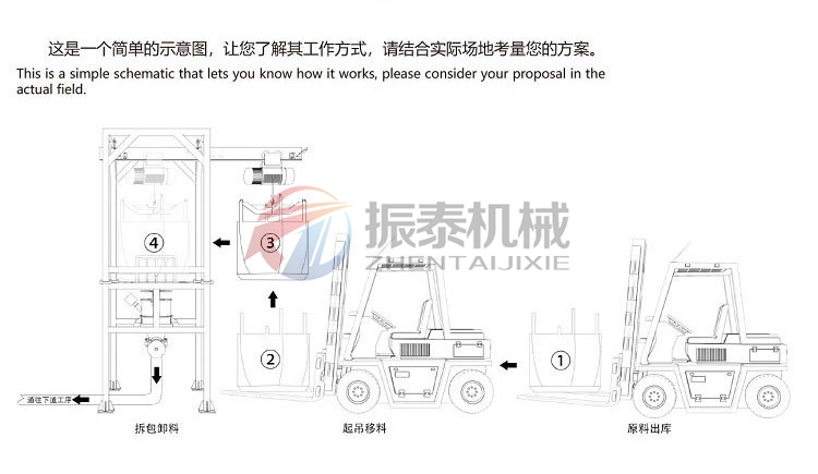 硫酸鈉晶體噸袋拆包機(jī)示意圖