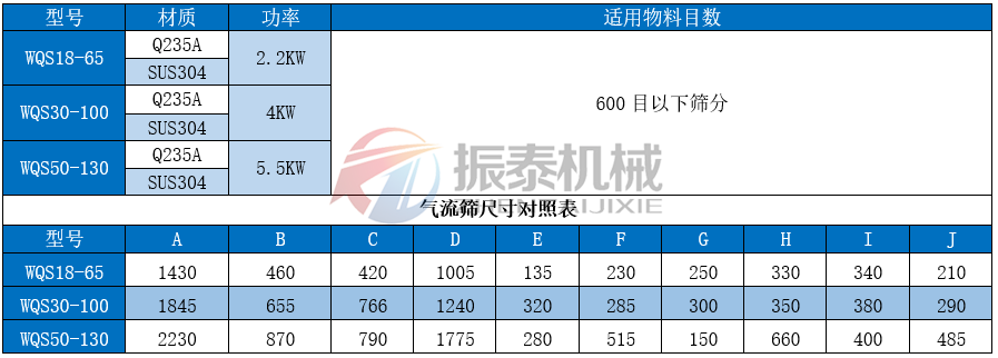 氣相二氧化硅氣流篩技術(shù)參數(shù)