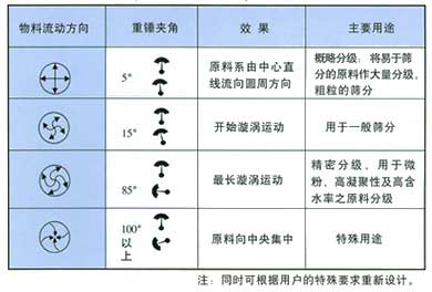 振動(dòng)電機(jī)