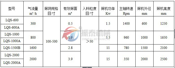 氣流篩技術(shù)參數(shù)