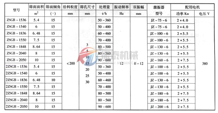 ZSG礦用振動(dòng)篩