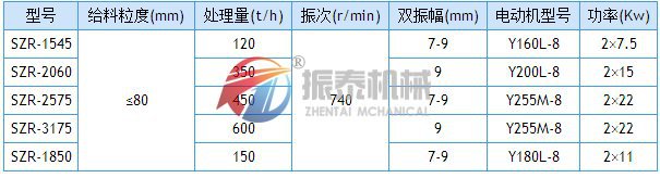 熱礦振動(dòng)篩