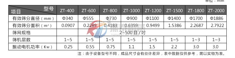 飼料篩選專用振動(dòng)篩