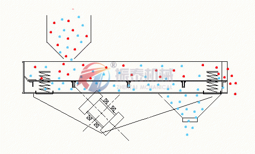 礦用振動(dòng)篩