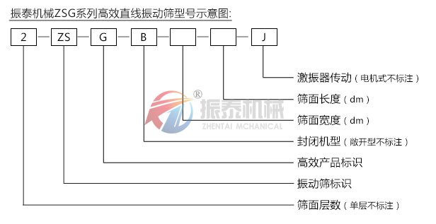 ZSG礦用振動(dòng)篩