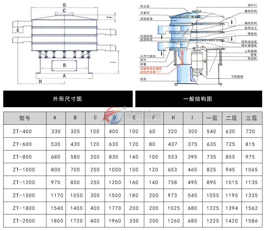 豆?jié){振動(dòng)篩外形結(jié)構(gòu)及尺寸：