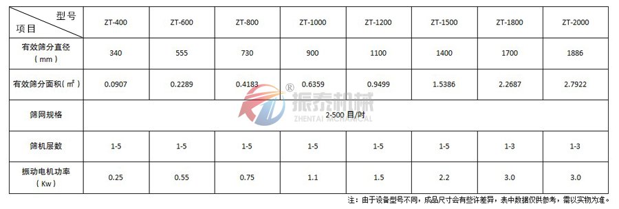 聚苯乙烯振動篩