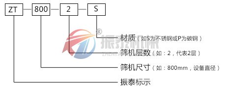 茴香粉振動篩型號說明