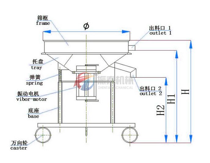 液體肥料過濾振動篩結構